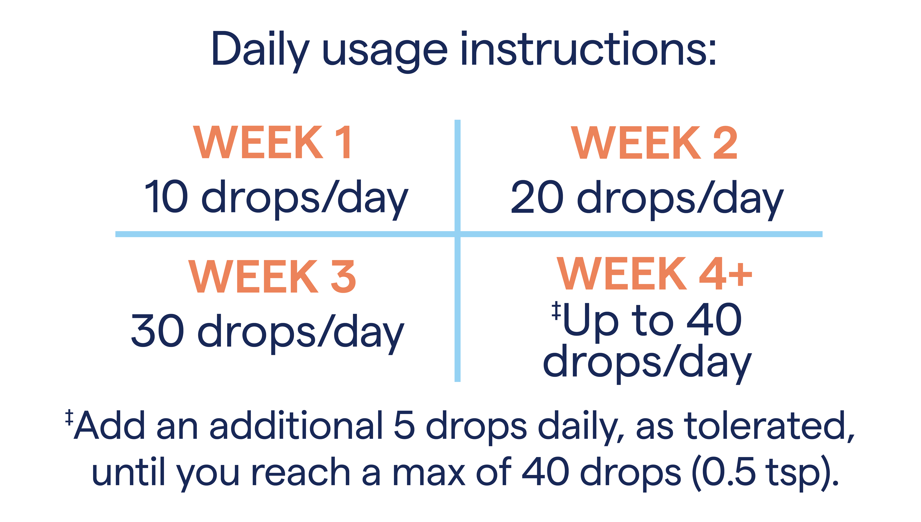 ConcenTrace® Trace Mineral Drops
