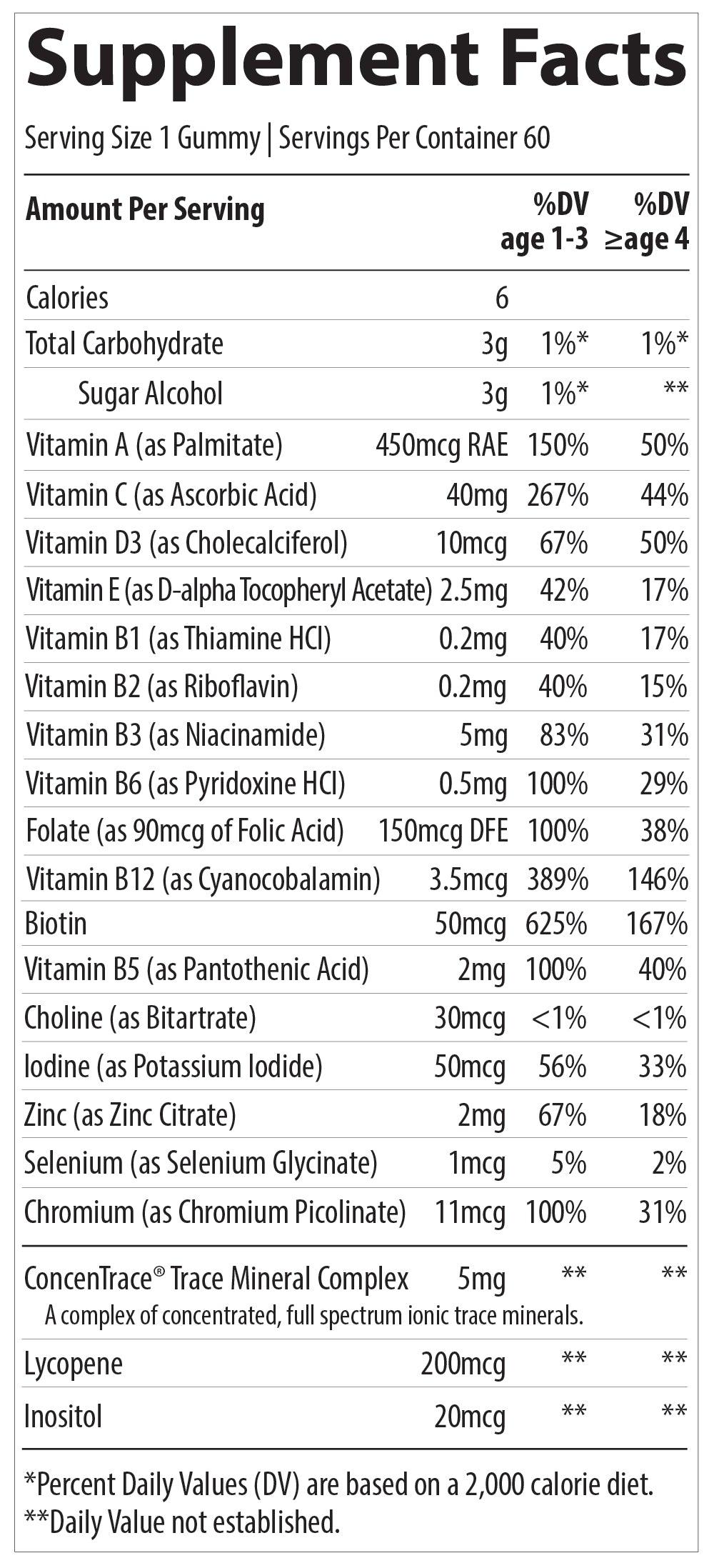 Children's Multi Gummies - Trace Minerals